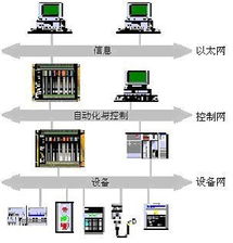 工控自動(dòng)化技術(shù)文摘 以工業(yè)控制計(jì)算機(jī)為引擎，驅(qū)動(dòng)工業(yè)自動(dòng)化進(jìn)程——兼記研揚(yáng)科技公司產(chǎn)品與應(yīng)用實(shí)踐